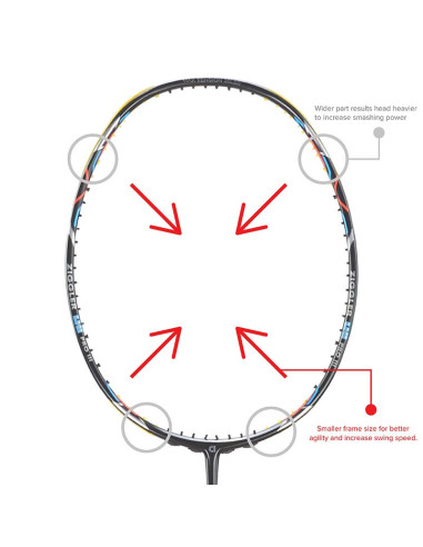 Badmintonracket Apacs Ziggler Lhi Pro III B285 (niet bespannen) 4U 